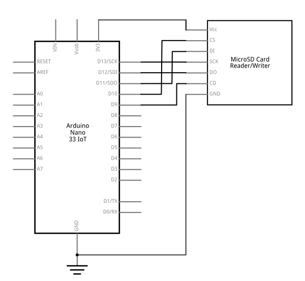 Schematic drawing of a micoSD card reader attached to an Arduino using SPI connections