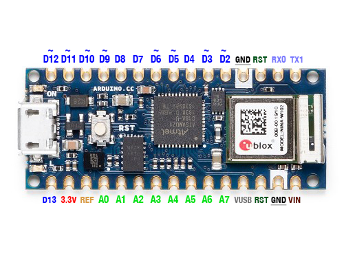 An annotated image of Arduino Nano IoT 33 pinouts. The annotations surrounding the image show names of each pin. From the top left to right: D12, D11, D10, D9, D8, D7, D6, D5, D4, D3, D2, GND, RST, RX0, TX1. From bottom left to right: D13, 3.3V, REF, A0, A1, A2, A3, A4, A5, A6, A7, VUSB, RST, GND, VIN