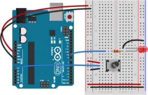 Breadboard drawing of a potentiometer connected to analog in 0 of an Arduino and an LED connected to digital pin 9. An Arduino Uno on the left connected to a solderless breadboard, right. The Uno's 5V output hole is connected to the red column of holes on the far left side of the breadboard. The Uno's ground hole is connected to the blue column on the left of the board. The red and blue columns on the left of the breadboard are connected to the red and blue columns on the right side of the breadboard with red and black wires, respectively. These columns on the side of a breadboard are commonly called the buses. The red line is the voltage bus, and the black or blue line is the ground bus. On the breadboard, a potentiometer is connected to pins 21 through 23 in the left center section of the board. A red wire connects row 21 in the left center section to the voltage bus on the left side. A black wire connects row 23 in the left center section to the ground bus on the left side. A blue wire connects row 22 to the Arduino's analog in pin 0. A 220-ohm resistor straddles the center divide of the breadboard, connecting to row 17 on both sides. In the left center section of the breadboard, a blue wire connects row 17 to pin D9 of the Arduino. In the right center section, the anode of an LED is connected to row 17. The cathode of the LED is in row 16. A black wire connects row 16 to the ground bus on the right side of the board. 