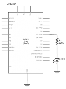 Schematic drawing of a potentiometer connected to analog in 0 of an Arduino and an LED connected to digital pin 9. The Arduino is represented by a rectangle in the middle with lines on each side representing the pin connections. On the left side of the rectangle, the wiper of a potentiometer is connected to analog pin 0 of the Arduino. One side connection of the potentiometer is connected to the 5-volt pin of the Arduino at the top of the rectangle. The other side connection of the potentiometer is connected to ground. On the right side, one connection of a 220-ohm resistor is connected to pin D9. The other connection of the resistor is connected to the anode of an LED. The cathode of the LED is connected to the ground pin of the Arduino.