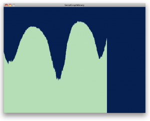 Graphing a sensor in Processing. The drawing shows a graph in which the line is alternately rising and falling on a relatively smooth curve.