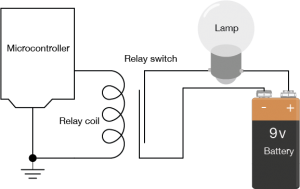 Diagram of Relay wired to a microcontroller and a lamp with a + 9 volt battery