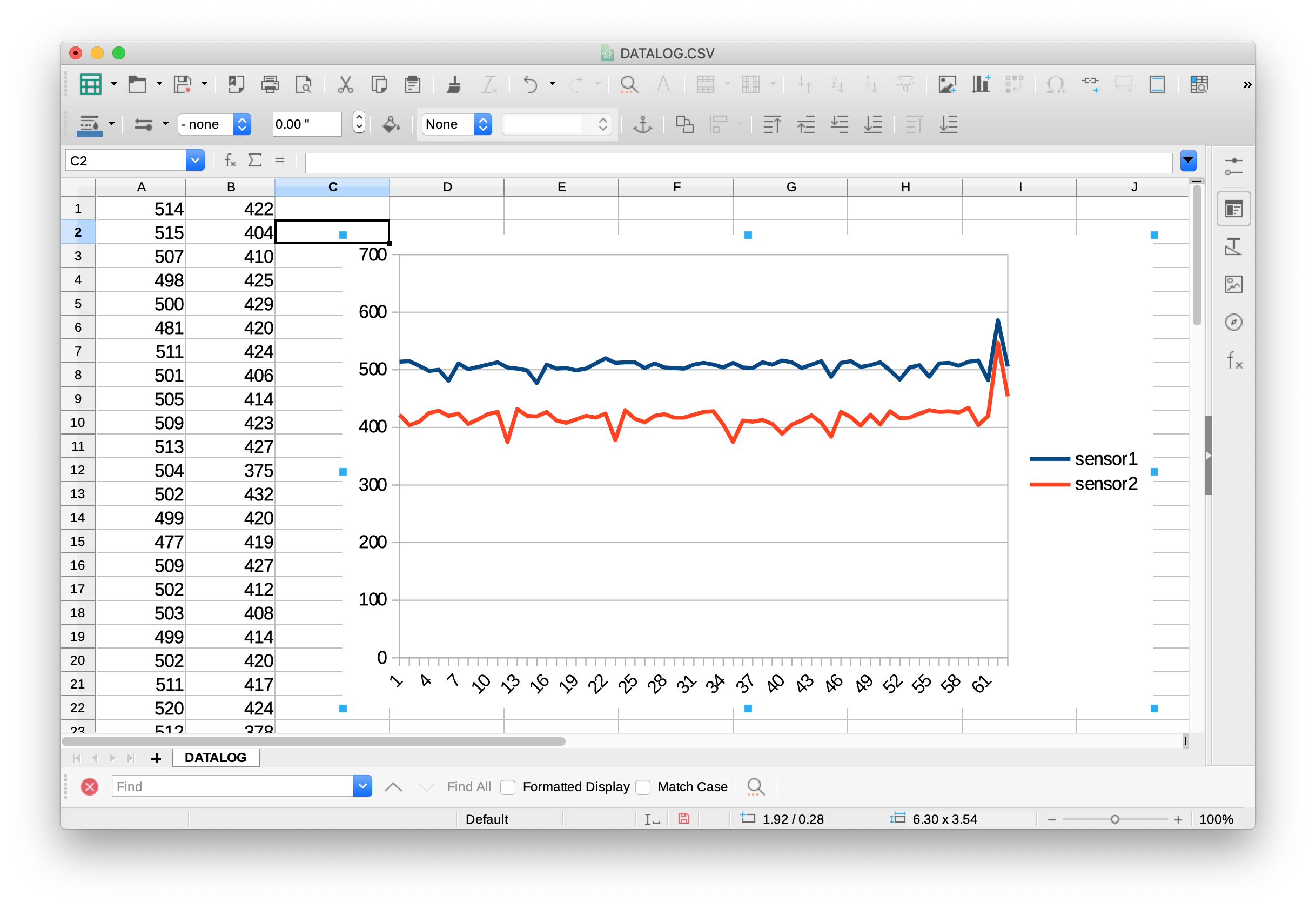 A screenshot of LibreOffice spreadsheet showing the sensor readings and a graph of the readings.