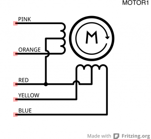Schematic drawing of a stepper motor. A circle represents the motor, and two coils to the left and bottom of the circle represent the coils. The ends of the left coil are labeled pink and orange. The ends of the bottom coil are labeled yellow and blue. The middles of both coils are connected together, and labeled red. The red connection will not be used in this example.