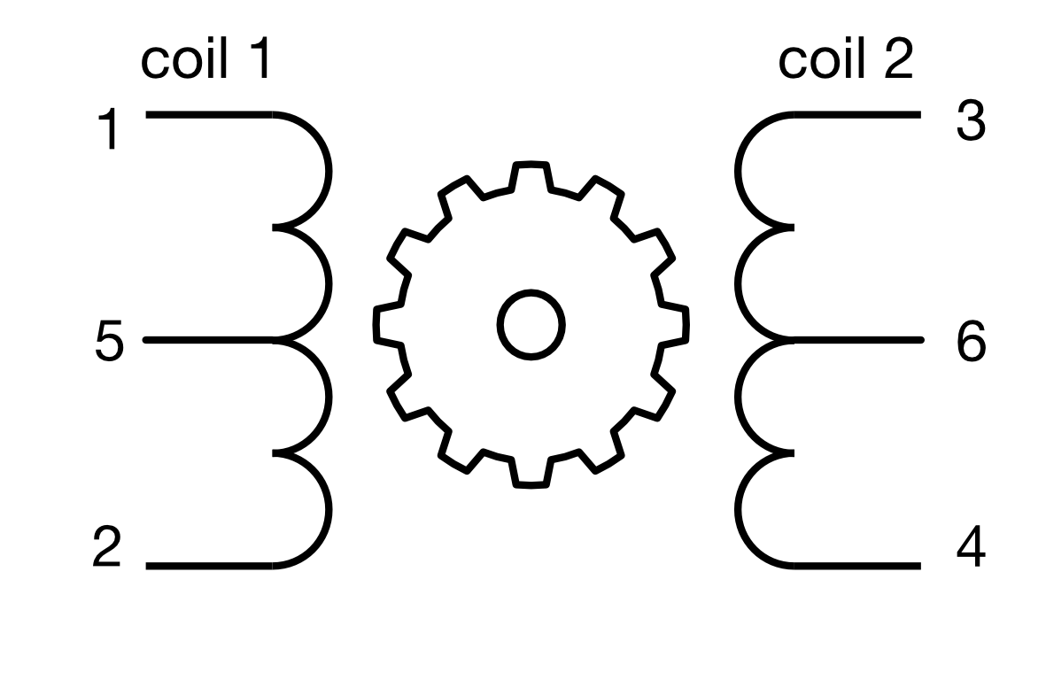 Schematic drawing of a six-wire bipolar stepper motor. It has two coils facing each other. The ends of the coils are numbered 1 and 2 (coil 1) 3 and 4 coil 2). The central motor shaft and rotor appears in the middle as cog.  The center wires of each coil are marked 5 (for coil 1) and 6 (for coil 2). 