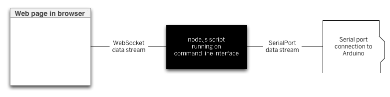 Serial Port Communication Asp Net