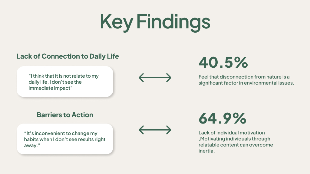 Research - Key findings
