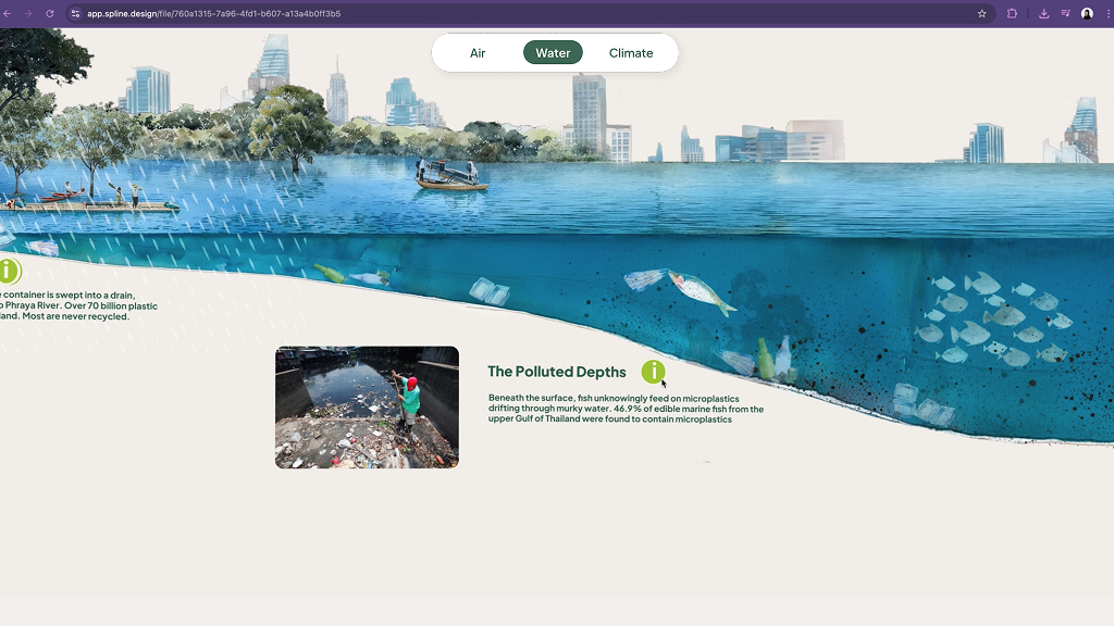 Water Pollution Overview