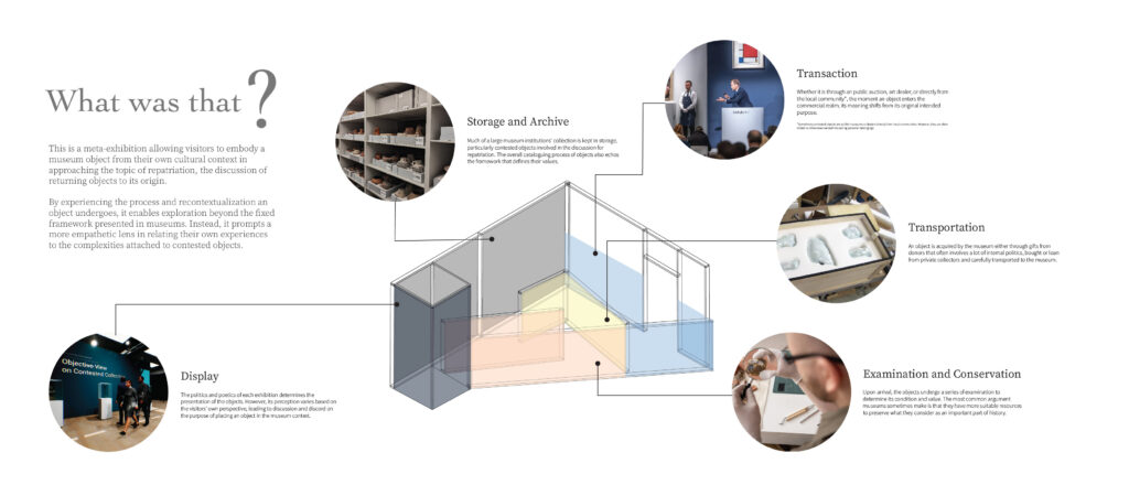 A diagram explaining what each stage of the installation represents and why it matters